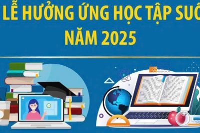 HƯỞNG ỨNG TUẦN LỄ HỌC TẬP SUỐT ĐỜI NĂM 2025